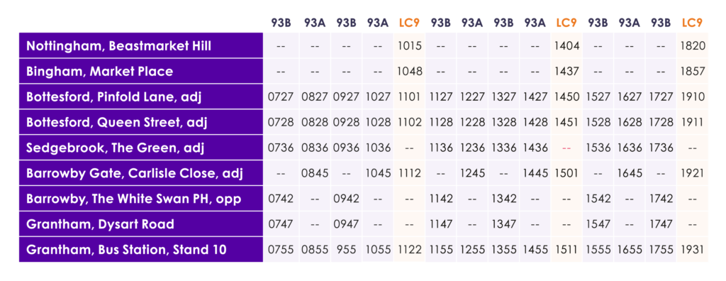 Nottingham to Grantham