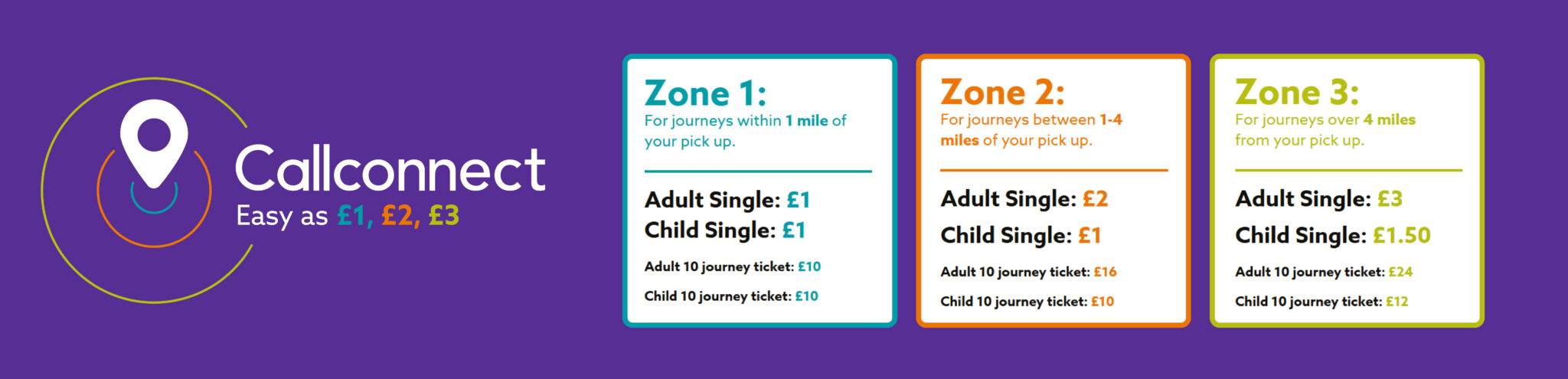 Callconnect App - LincsBus