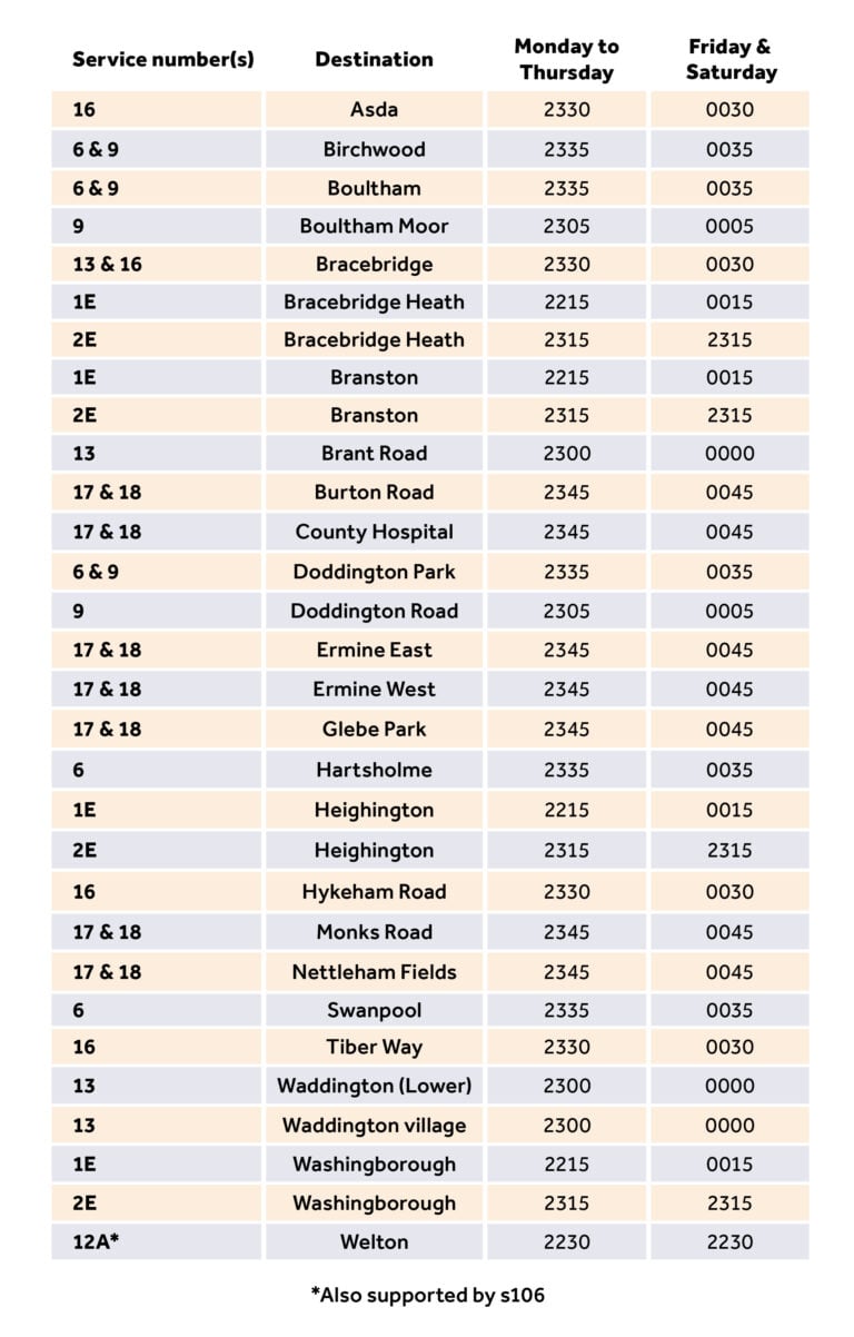 Lincoln City - Timetable Update