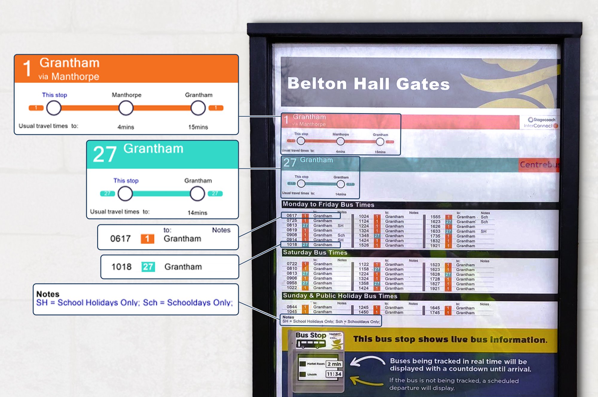 How to read a timetable - physical timetable