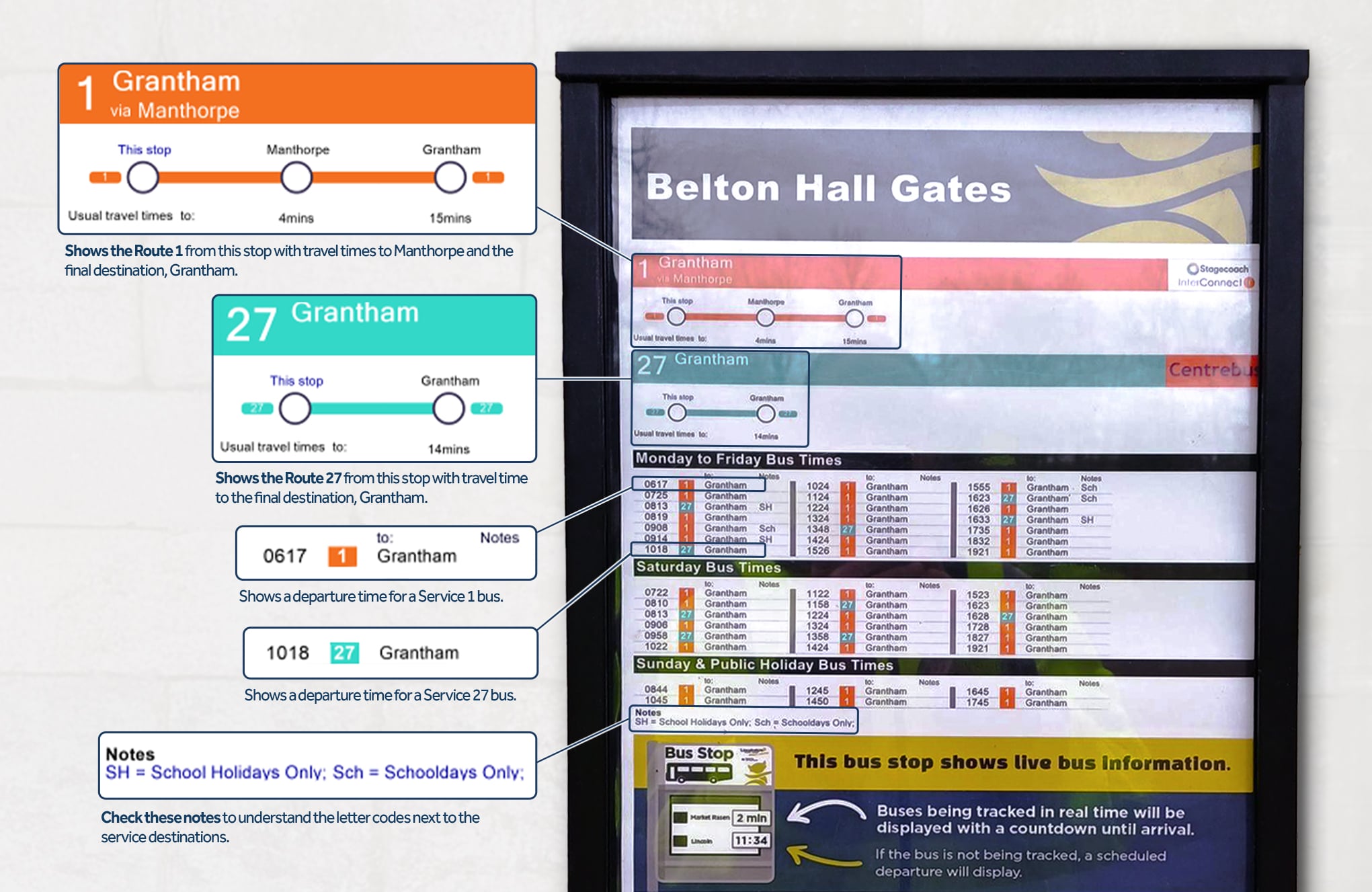 How to read a timetable - physical timetable